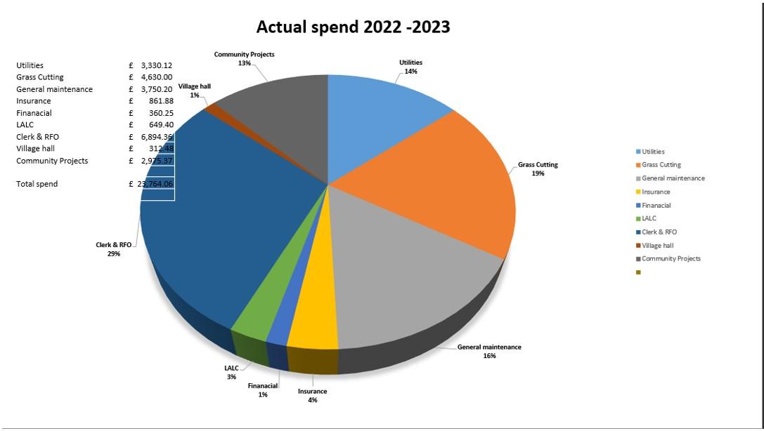 May 2023 draft minutes apm tbl1